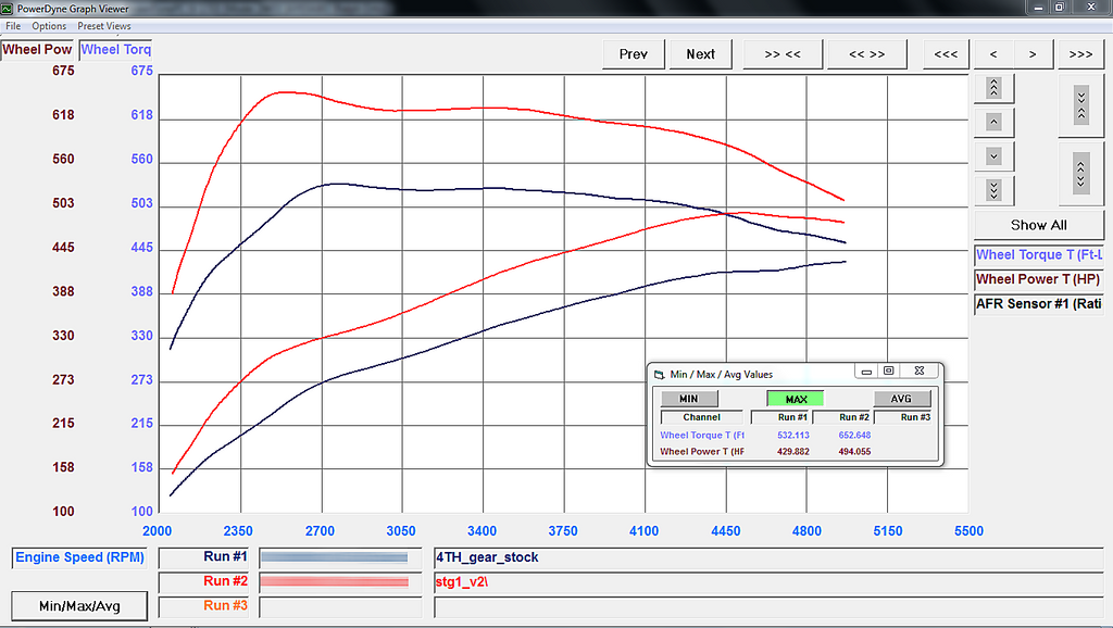 ROLLS ROYCE DAWN ECU TUNING SOFTWARE