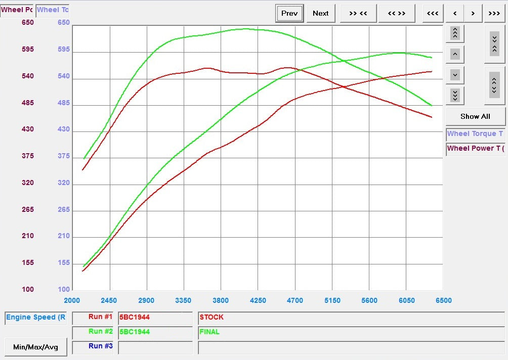 AUDI (C8) RS6 ECU SOFTWARE (2020+)