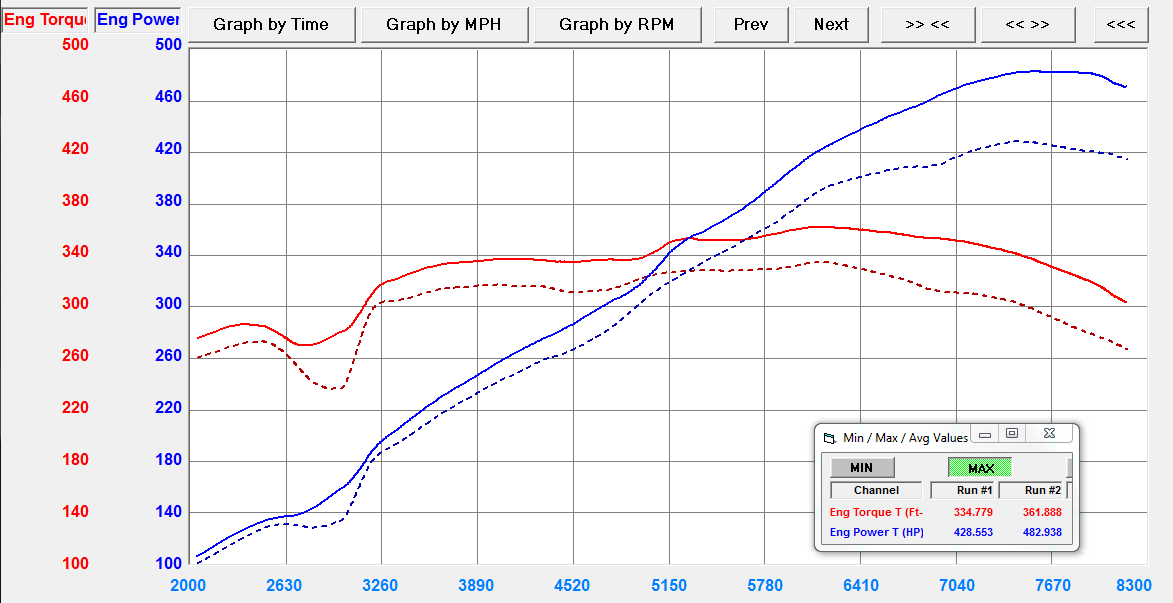 AUDI R8 (GEN1) V10 (2009-2015) ECU and TCU TUNING SOFTWARE