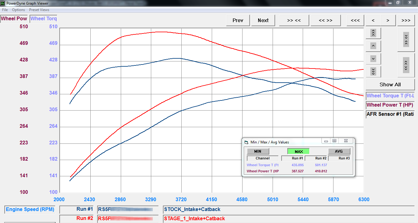 AUDI (B9) RS5 / RS4 ECU TUNING SOFTWARE