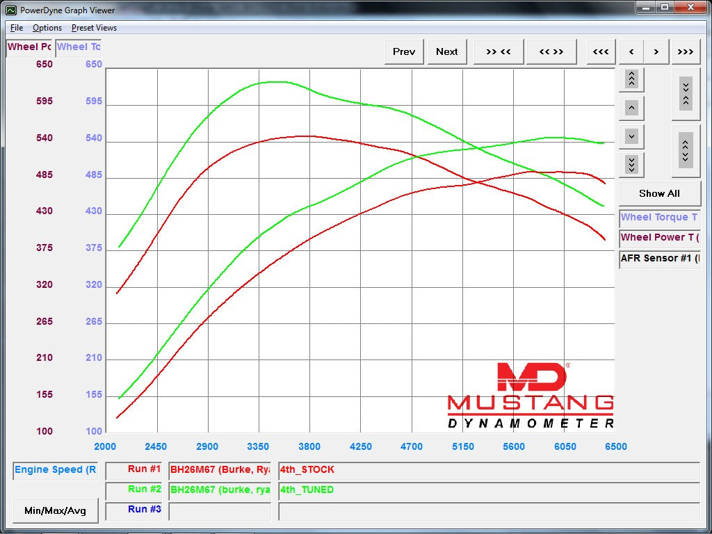 AUDI SQ7 / SQ8 (2019+) ECU TUNING SOFTWARE
