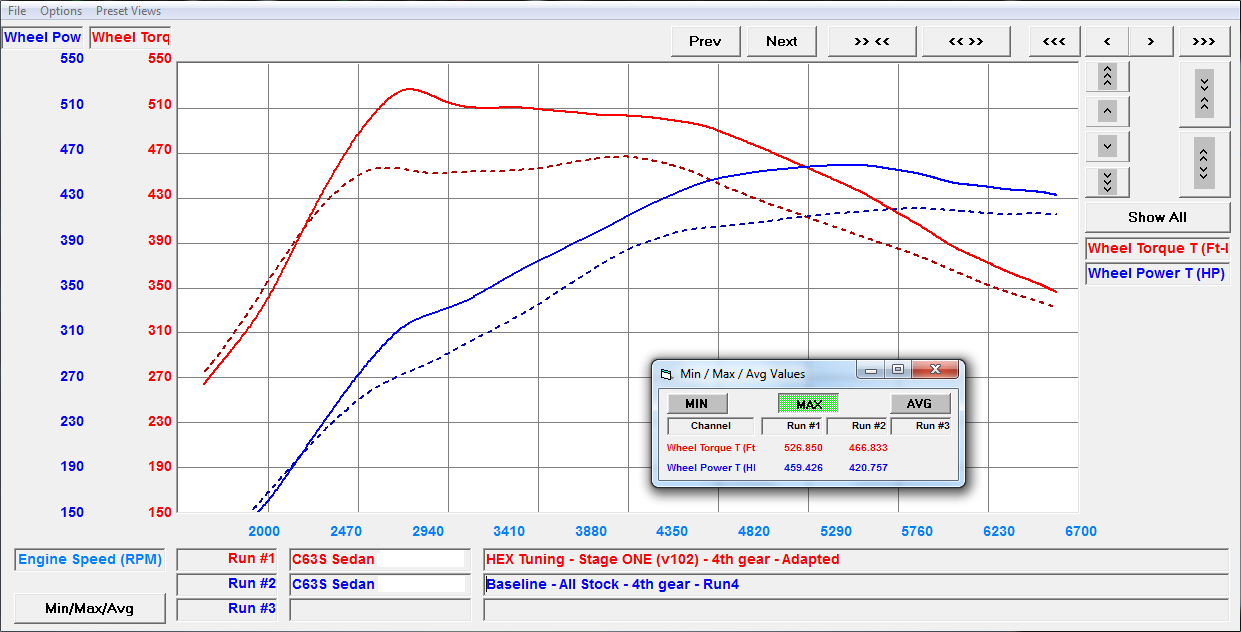 MERCEDES-BENZ AMG C 63 S PERFORMANCE ECU SOFTWARE (2015+)