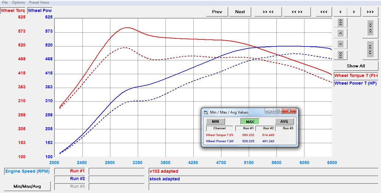 MERCEDES AMG GT R (C190) ECU SOFTWARE