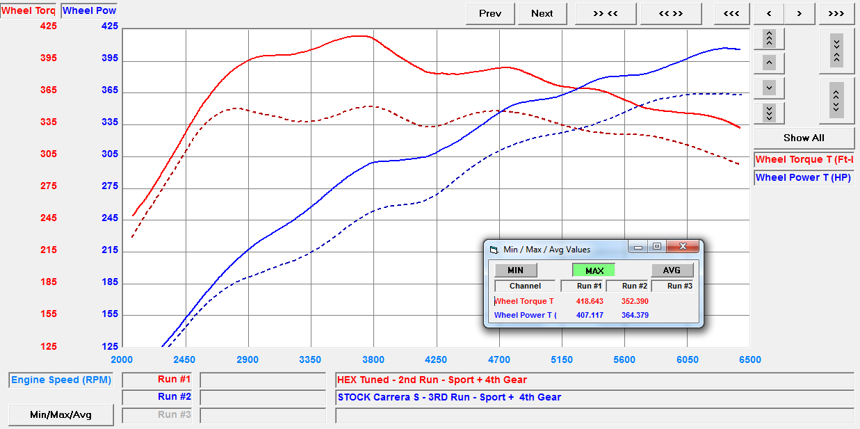 PORSCHE 911 CARRERA S (991.2) ECU SOFTWARE