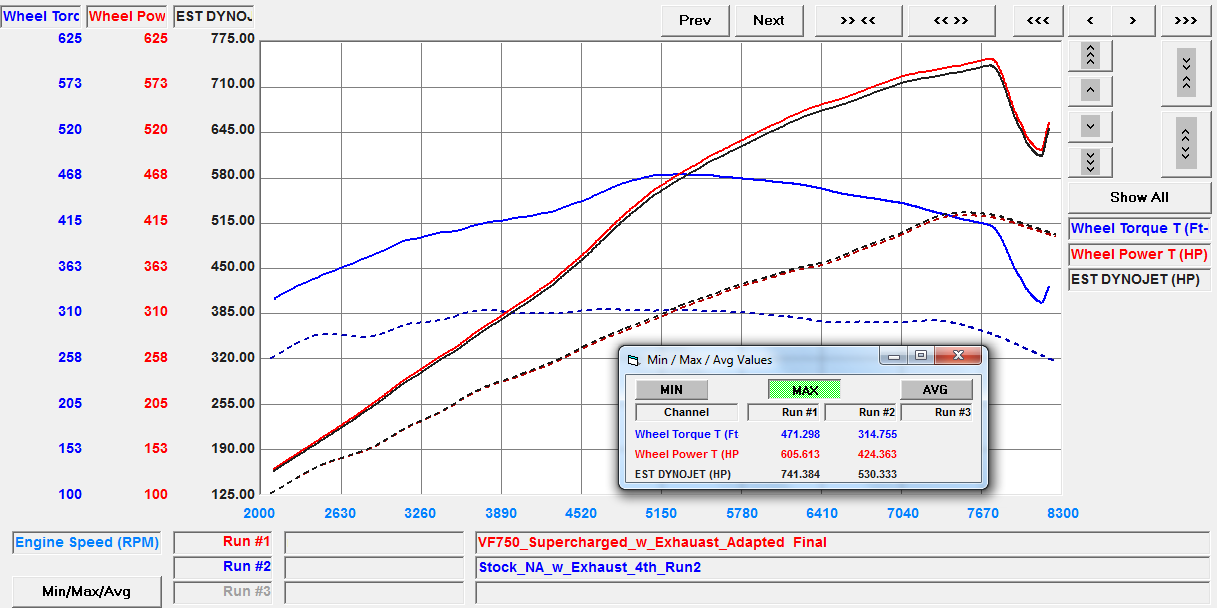 AUDI R8 V10 VF750 SUPERCHARGER ('09 - '15)