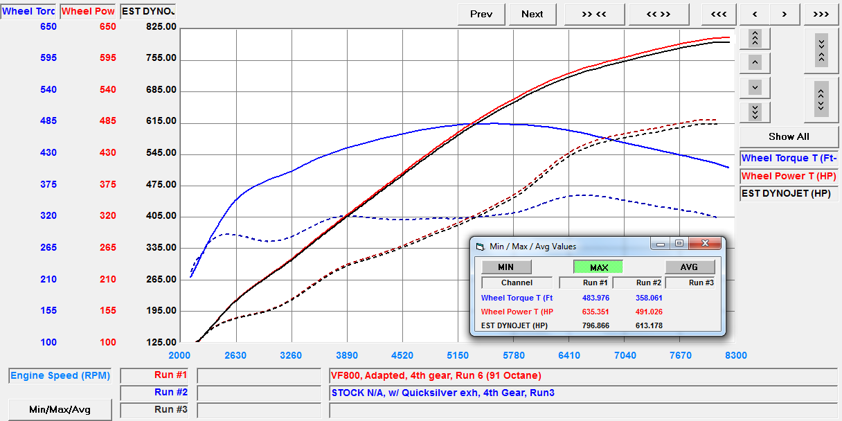AUDI R8 V10 VF800 SUPERCHARGER (2016 - 2022)