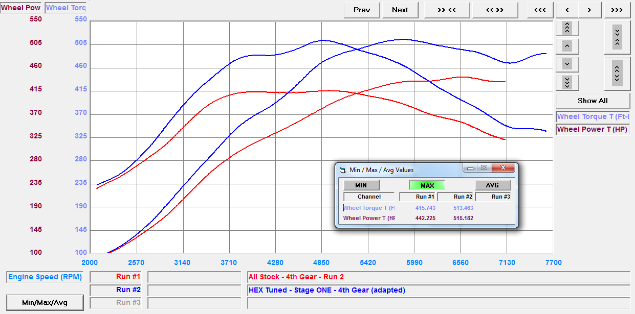MCLAREN 570S ECU TUNING SOFTWARE