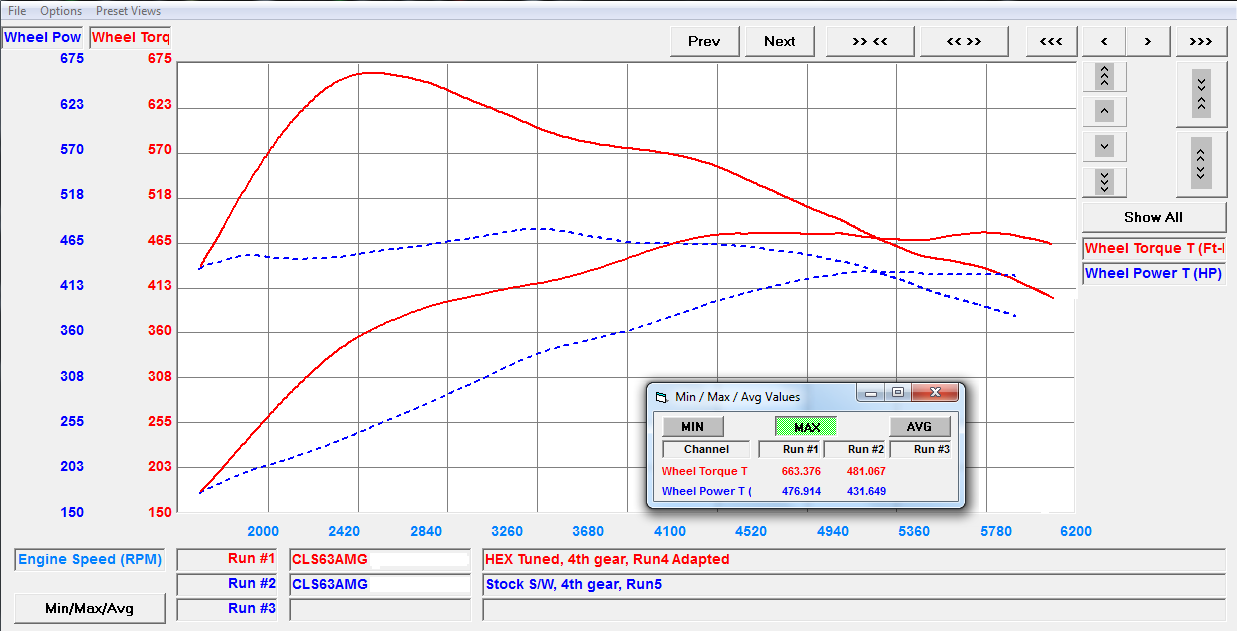 MERCEDES AMG CLS 63/ 63 S (W218) ECU TUNING SOFTWARE
