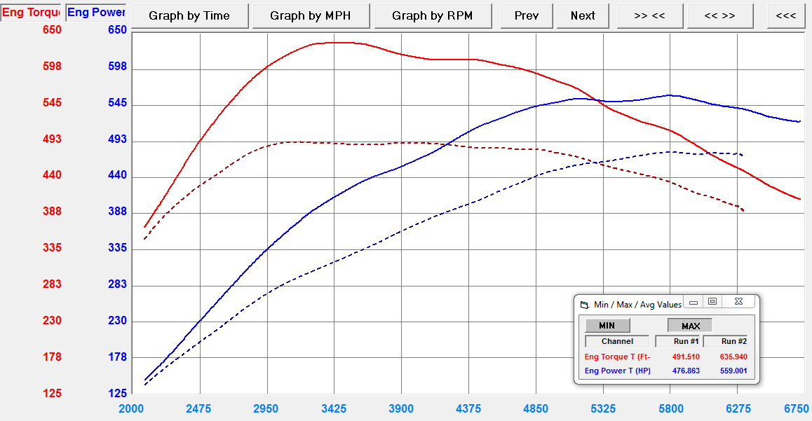 AUDI (C7/7.5) RS7 ECU TUNING SOFTWARE ('13 - '19)