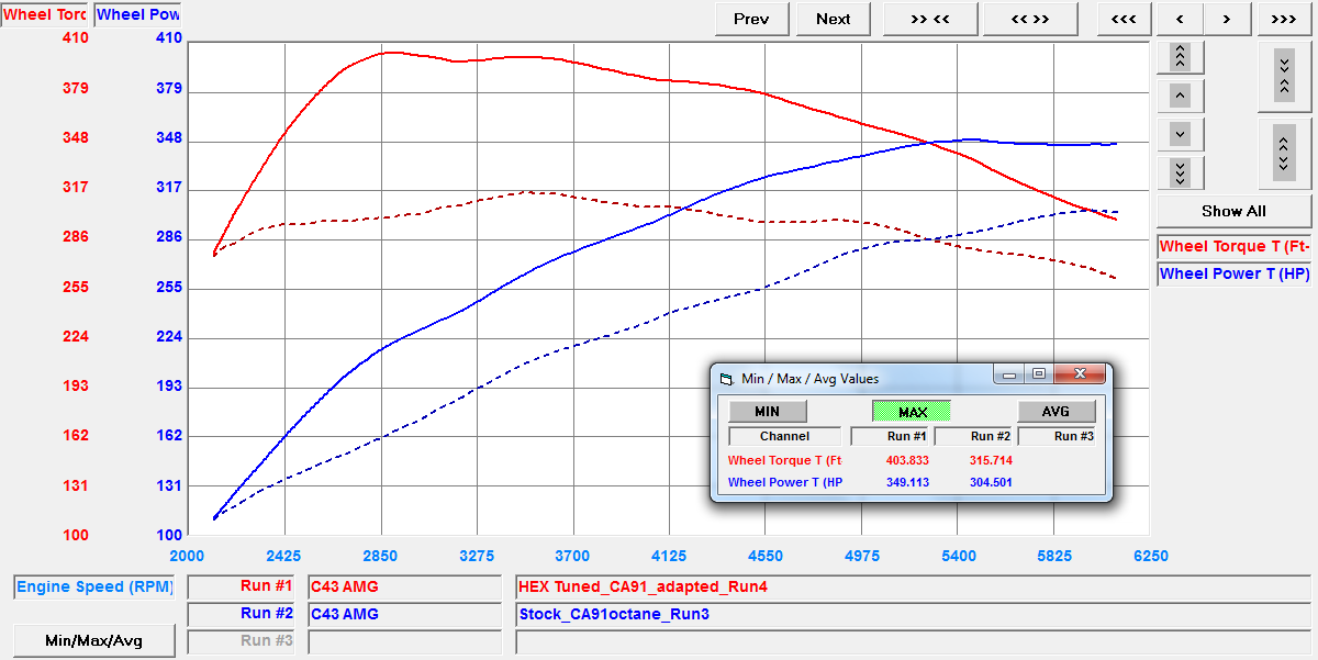 MERCEDES-BENZ AMG C 43 PERFORMANCE ECU SOFTWARE