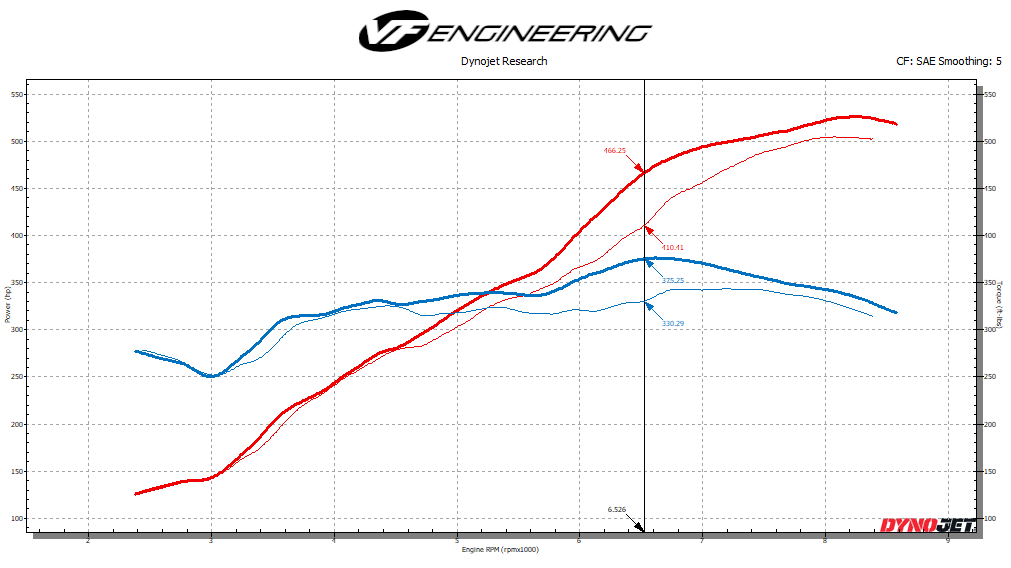 LAMBORGHINI HURACAN 2020+ EVO ECU TUNING SOFTWARE