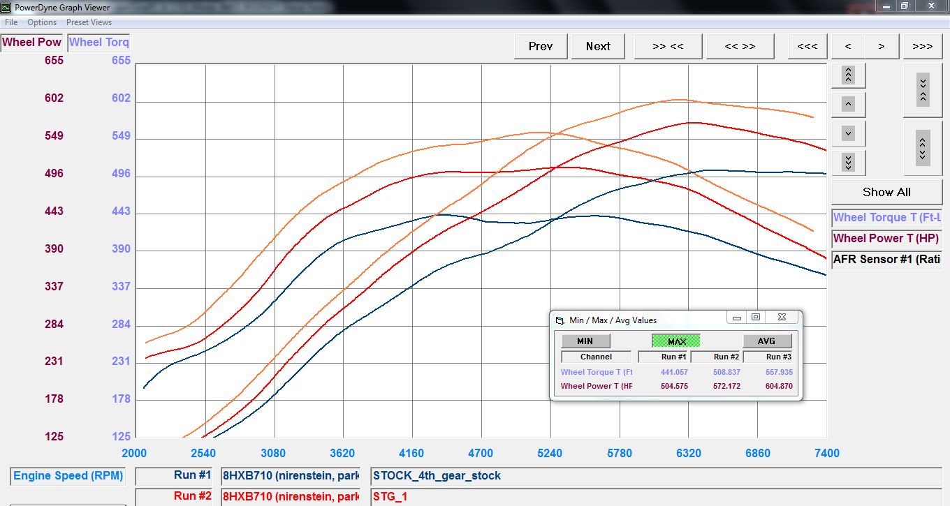 MCLAREN 600LT ECU TUNING SOFTWARE
