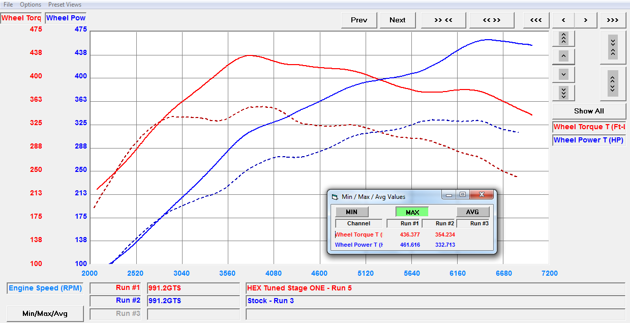 PORSCHE 911 CARRERA GTS (991.2) ECU TUNING SOFTWARE