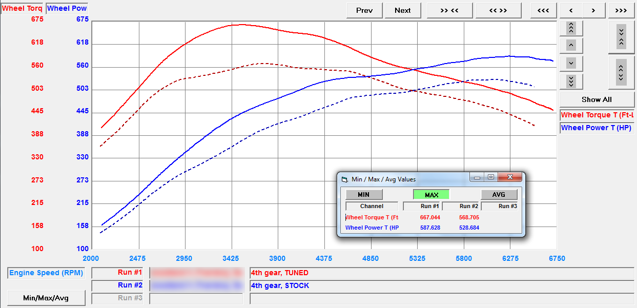 PORSCHE PANAMERA (971) ECU TUNING SOFTWARE