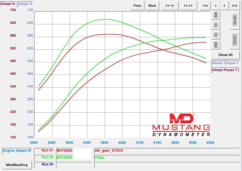 AUDI RSQ8 (2020+) ECU TUNING SOFTWARE