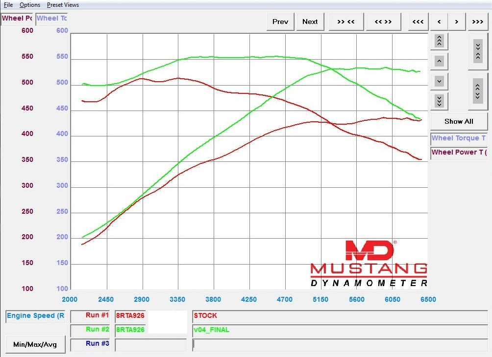 PORSCHE PANAMERA (971) ECU TUNING SOFTWARE