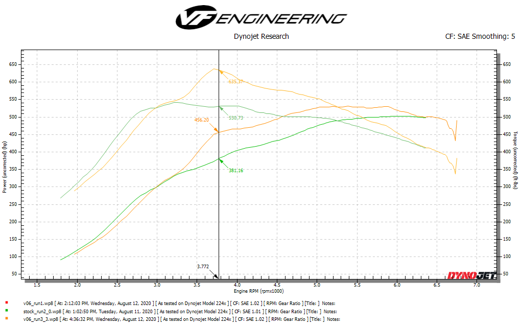 MERCEDES AMG GT R (C190) ECU SOFTWARE