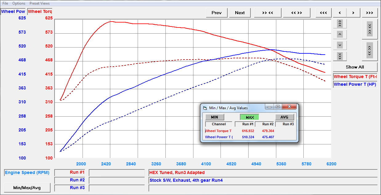 MERCEDES AMG G63 2012 + ECU TUNING SOFTWARE