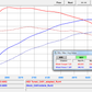 MERCEDES-BENZ AMG C 43 PERFORMANCE ECU SOFTWARE