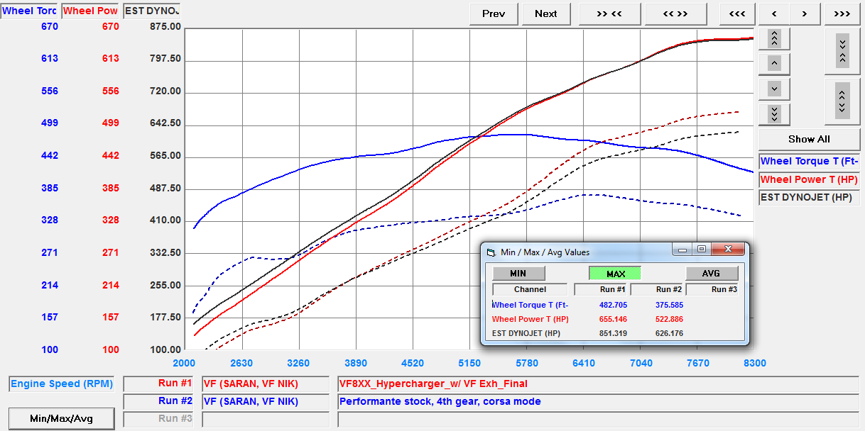 LAMBORGHINI HURACAN EVO VF8XX SUPERCHARGER (2019 - 2022)