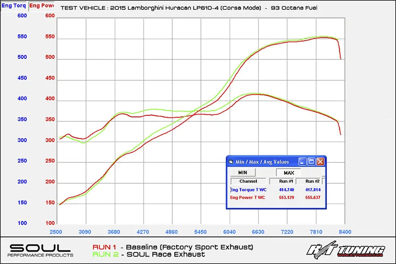 Lamborghini Huracan SOUL Race Exhaust System